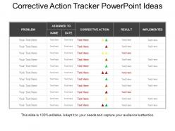 Corrective Action Tracker PowerPoint Ideas