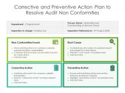 Corrective and preventive action plan to resolve audit non conformities