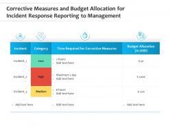 Corrective Measures And Budget Allocation For Incident Response Reporting To Management