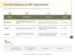 Corrective measures for erp implementation across ppt powerpoint presentation model ideas
