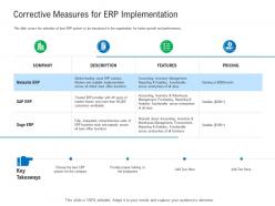 Corrective measures for erp implementation enterprise management system ems ppt sample