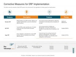 Corrective measures for erp implementation management control system mcs ppt guidelines