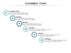 Correlation chart ppt powerpoint presentation gallery infographic template cpb