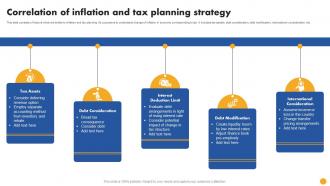 Correlation Of Inflation And Tax Planning Strategy