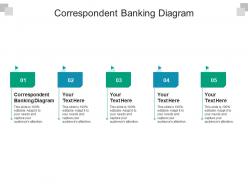 Correspondent banking diagram ppt powerpoint presentation infographic template cpb