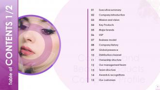Cosmetic And Beauty Products Company Profile Powerpoint Presentation Slides