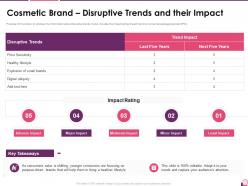 Cosmetic brand disruptive trends and their impact investor pitch presentation for cosmetic brand