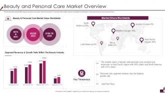 Cosmetic Company Pitch Deck Beauty And Personal Care Market Overview