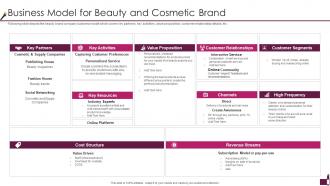 Cosmetic Company Pitch Deck Business Model For Beauty And Cosmetic Brand