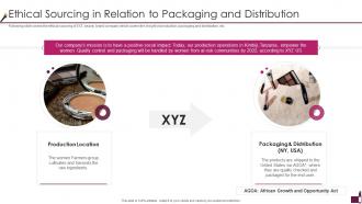 Cosmetic Company Pitch Deck Ethical Sourcing In Relation To Packaging And Distribution