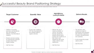 Cosmetic Company Pitch Deck Successful Beauty Brand Positioning Strategy