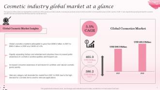Cosmetic Industry Global Market At A Glance Cosmetic Industry Business Plan BP SS