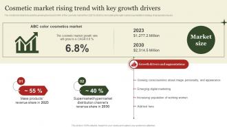Cosmetic Market Rising Trend With Key Market Segmentation And Targeting Strategies Overview MKT SS V
