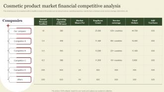 Cosmetic Product Market Financial Market Segmentation And Targeting Strategies Overview MKT SS V