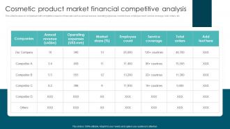 Cosmetic Product Market Financial Market Segmentation Strategies To Identify MKT SS V