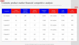 Cosmetic Product Market Financial Marketing Mix Strategies For Product MKT SS V