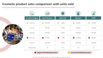 Cosmetic Product Sales Comparison With Units Sold