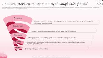 Cosmetic Store Customer Journey Through Cosmetic Industry Business Plan BP SS
