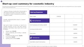 Cosmetics Company Overview Powerpoint Ppt Template Bundles BP MM Content Ready Professionally