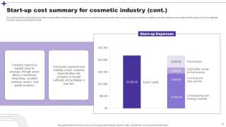 Cosmetics Company Overview Powerpoint Ppt Template Bundles BP MM Impactful Professionally
