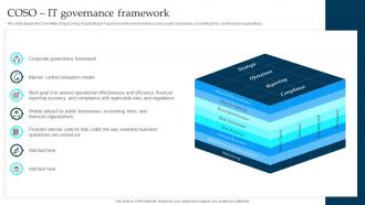 COSO It Governance Framework Enterprise Governance Of Information Technology EGIT