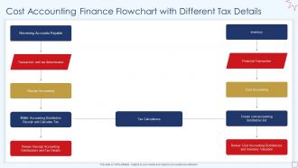 Cost Accounting Finance Flowchart With Different Tax Details