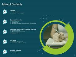 Cost Accounting Powerpoint Presentation Slides