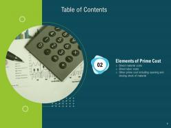 Cost Accounting Powerpoint Presentation Slides