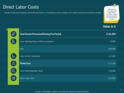 Cost Accounting Powerpoint Presentation Slides