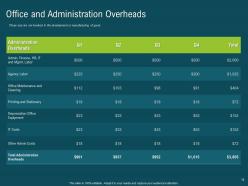 Cost Accounting Powerpoint Presentation Slides