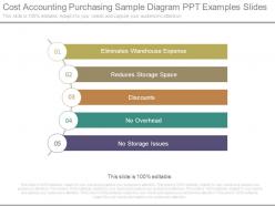 Cost accounting purchasing sample diagram ppt examples slides