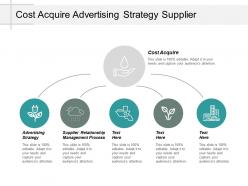 Cost acquire advertising strategy supplier relationship management process cpb