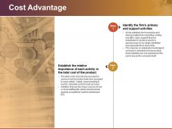 Cost advantage powerpoint slide background designs