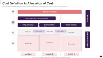 Cost Allocation Activity Based Costing Systems Cost Definition In Allocation Of Cost
