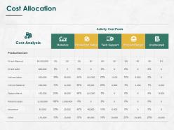 Cost allocation analysis ppt powerpoint presentation inspiration picture