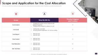 Cost Allocation And Activity Based Costing Systems Powerpoint Presentation Slides