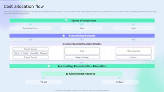 Cost Allocation Flow Accounting Tools Cost Allocation Ppt Structure