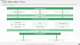 Cost Allocation Flow Ppt Layouts Grid