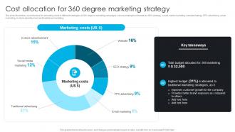 Cost Allocation For 360 Degree Marketing Strategy Comprehensive Guide To 360 Degree Marketing Strategy