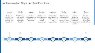 Cost Allocation Improve Profitability And Transparency PPT Template AT Colorful Graphical