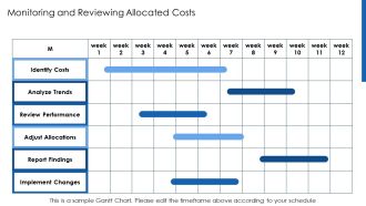 Cost Allocation Improve Profitability And Transparency PPT Template AT Impressive Graphical