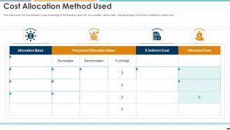 Cost Allocation Method Used Summarizing Methods Procedures Ppt Download