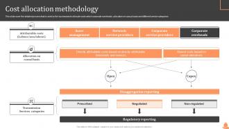 Cost Allocation Methodology Steps Of Cost Allocation Process Ppt Show Graphics Template