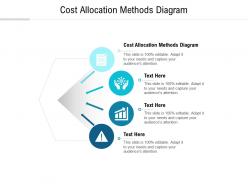 Cost allocation methods diagram ppt powerpoint presentation samples cpb