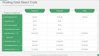 Cost Allocation Methods Finding Total Direct Costs Ppt File Show