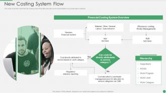 Cost Allocation Methods New Costing System Flow Ppt Layouts Slides