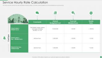 Cost Allocation Methods Service Hourly Rate Calculation Ppt File Slideshow