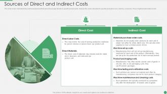 Cost Allocation Methods Sources Of Direct And Indirect Costs Ppt Model Images