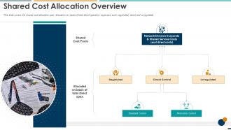 Cost Allocation Overview Summarizing Methods Procedures Shared Ppt Graphics