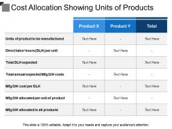 Cost allocation showing units of products